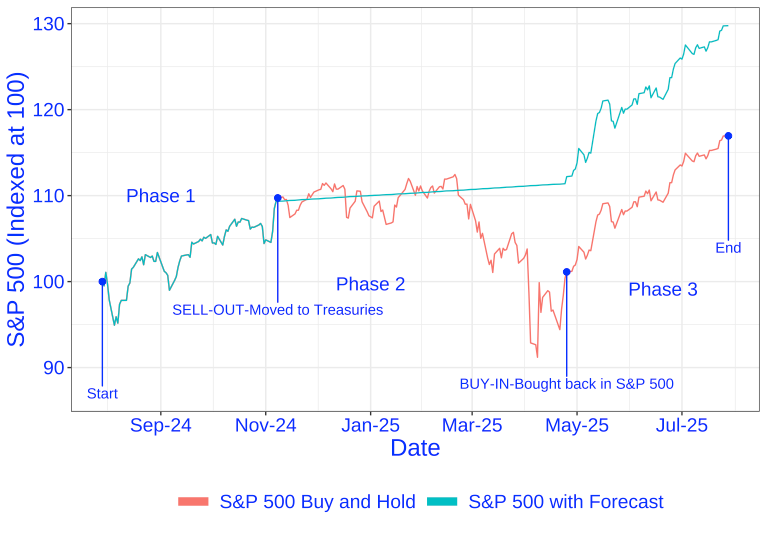 aug 2025 - chart1.png