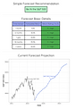 Pebble Delta example forecast thumbnail – visual preview of S&P 500 stock market prediction with charts and summary highlight