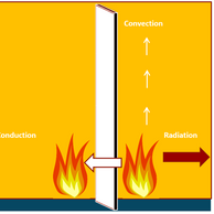 Yangın Nasıl Yayılır?