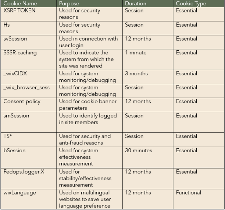 Cookies List
