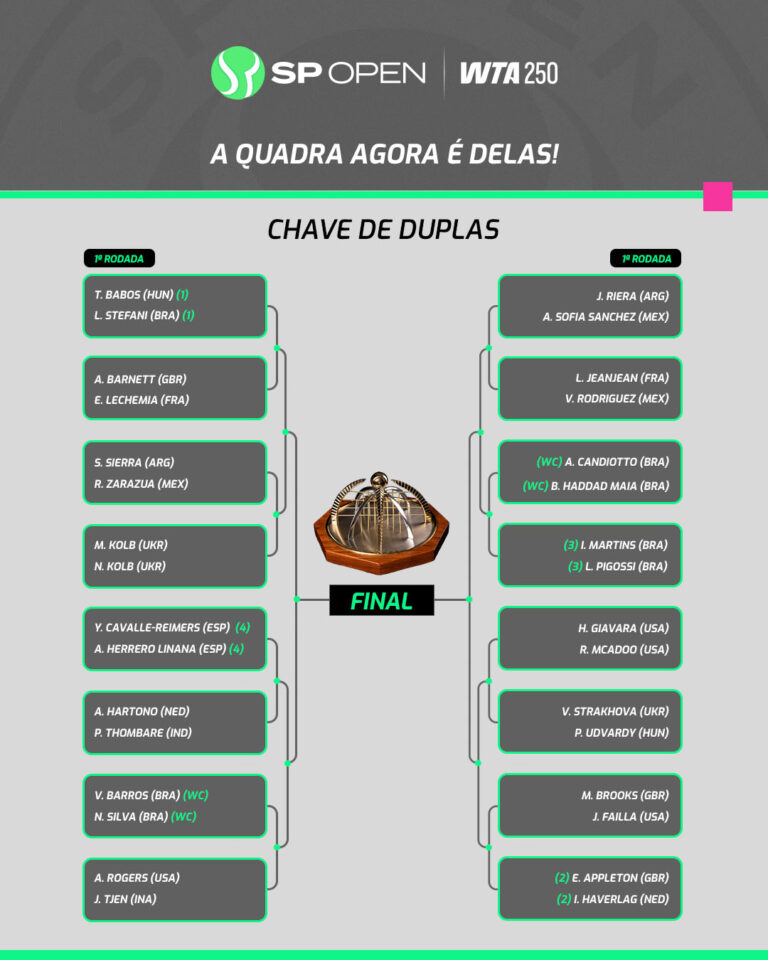 Chave de duplas SP Open