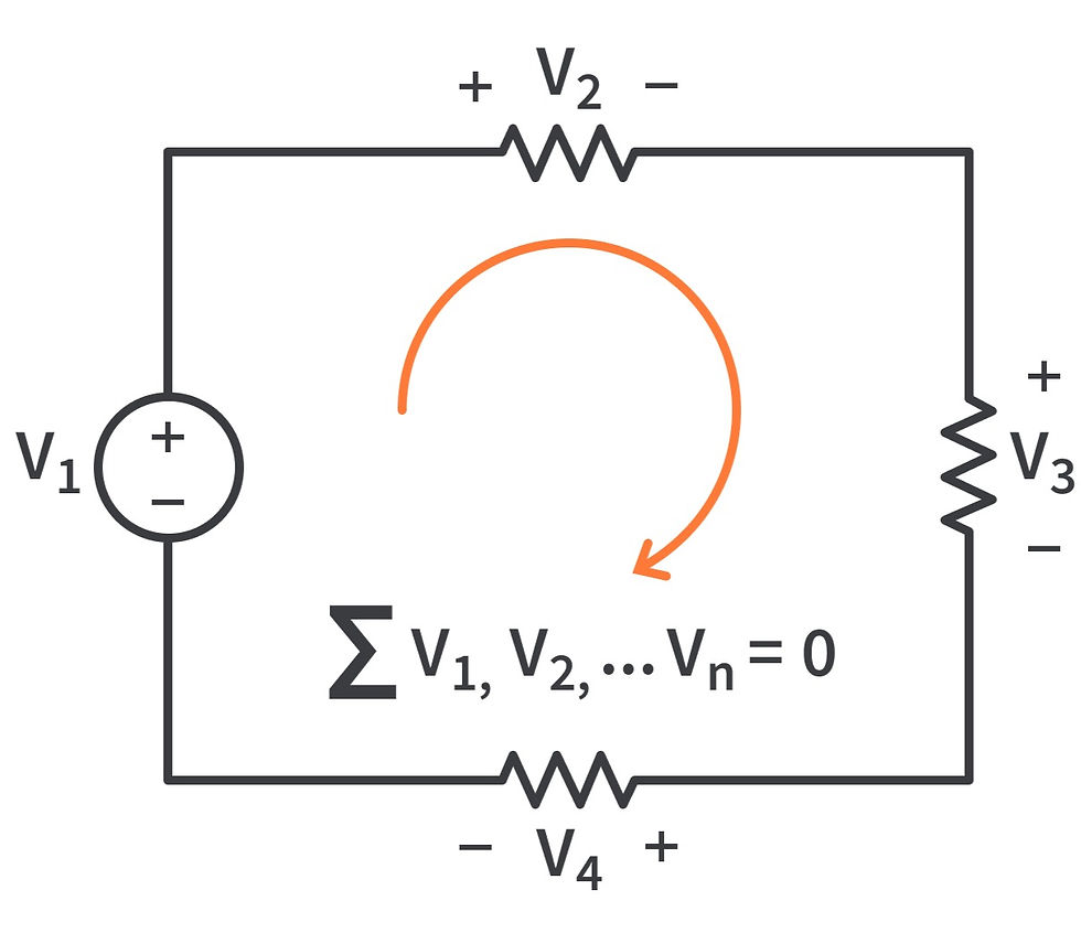 Kirchhoff's Voltage Law (KVL)