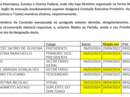 Requerida suspensão da convocação da convenção do PL e destituição da comissão provisória de Balneário Camboriú