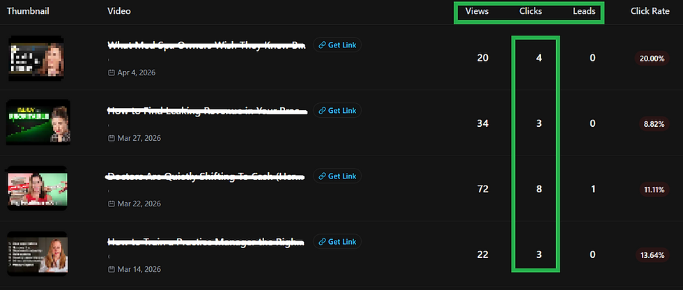 Overview of how business owners track leads in their videos on YouTube