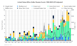 Capturing utility resilience with performance-based metrics