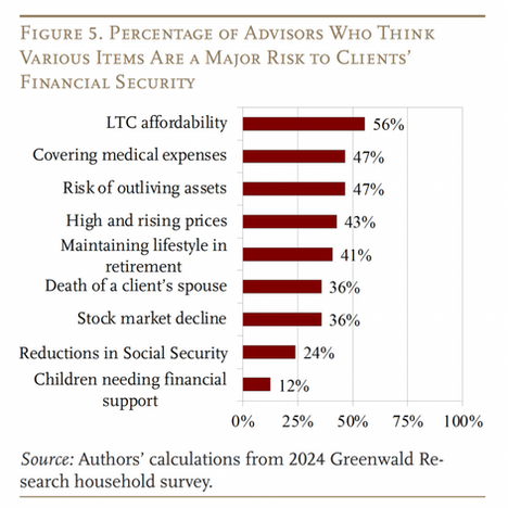 Protecting Your Financial Future: Why Wealth Strategy Needs a Lifestyle Partner