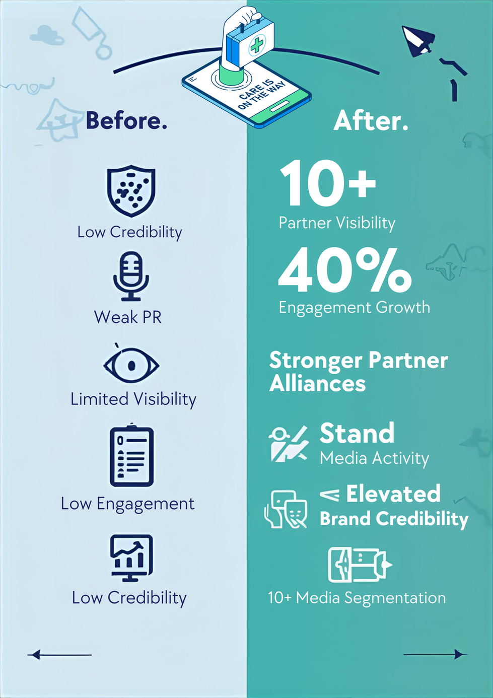 Transformational Health Tech Poster