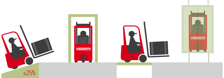 Thumbnail: Vorfheftruck ultra-compact 800 kg - 1300 kg MARIOTTI