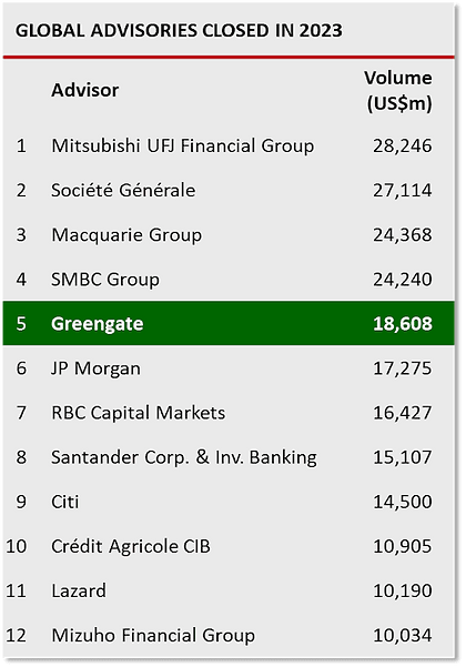 2023 PFI League Table.png