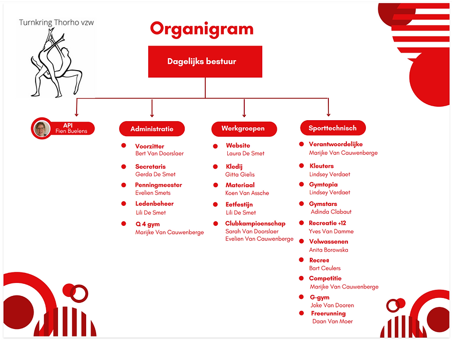 organigram.png