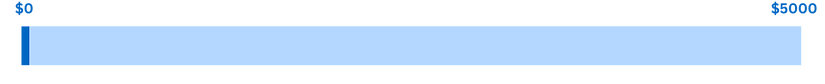 donation bar.png