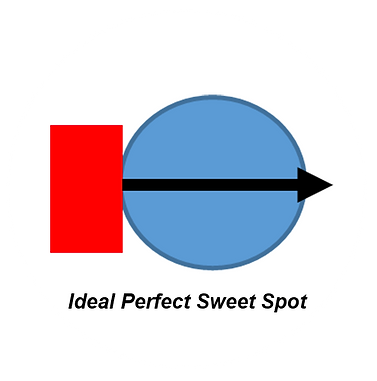 Ideal Perfect Sweet Spot.png