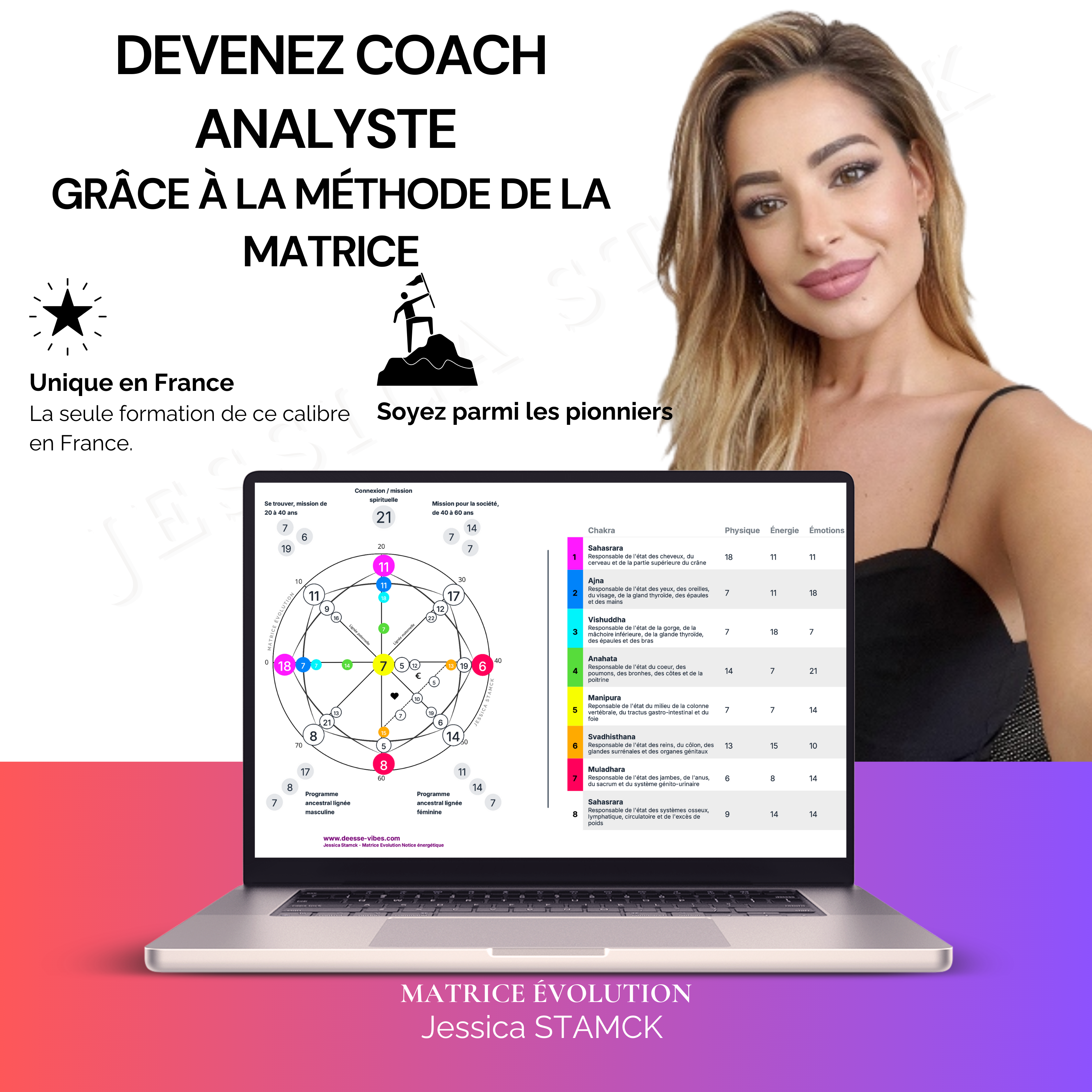 Formation Matrice Coach analyste en lecture énergétique personnelle N1