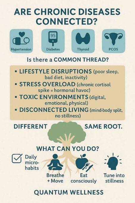 Are all Chronic Diseases Connected?