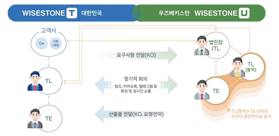 와이즈스톤_-_우즈베키스탄.png