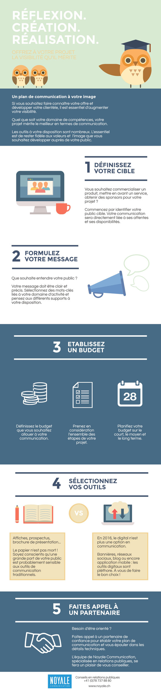 MODE D'EMPLOI - Comment établir votre plan de communication en 5 étapes