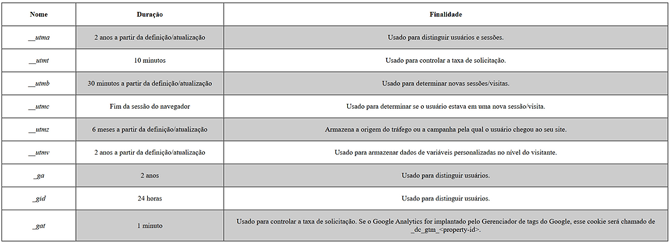 Tabela Politica Cookies 02.png