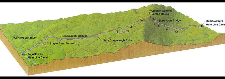 norris portage railroad.jpeg
