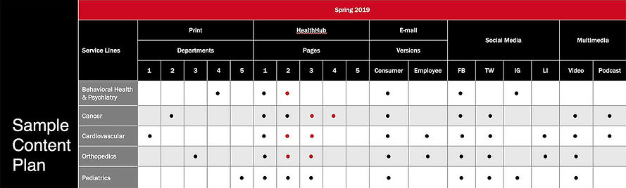 A table showing story planning across media channels