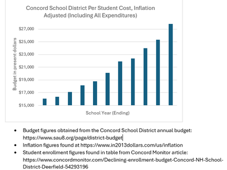 Rising Costs and Declining Enrollment: A Long-Term Challenge for Concord Schools