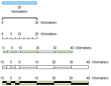 Linear Scale