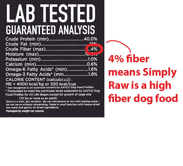 Simply Raw is 4% fiber to stabilize blood sugar
