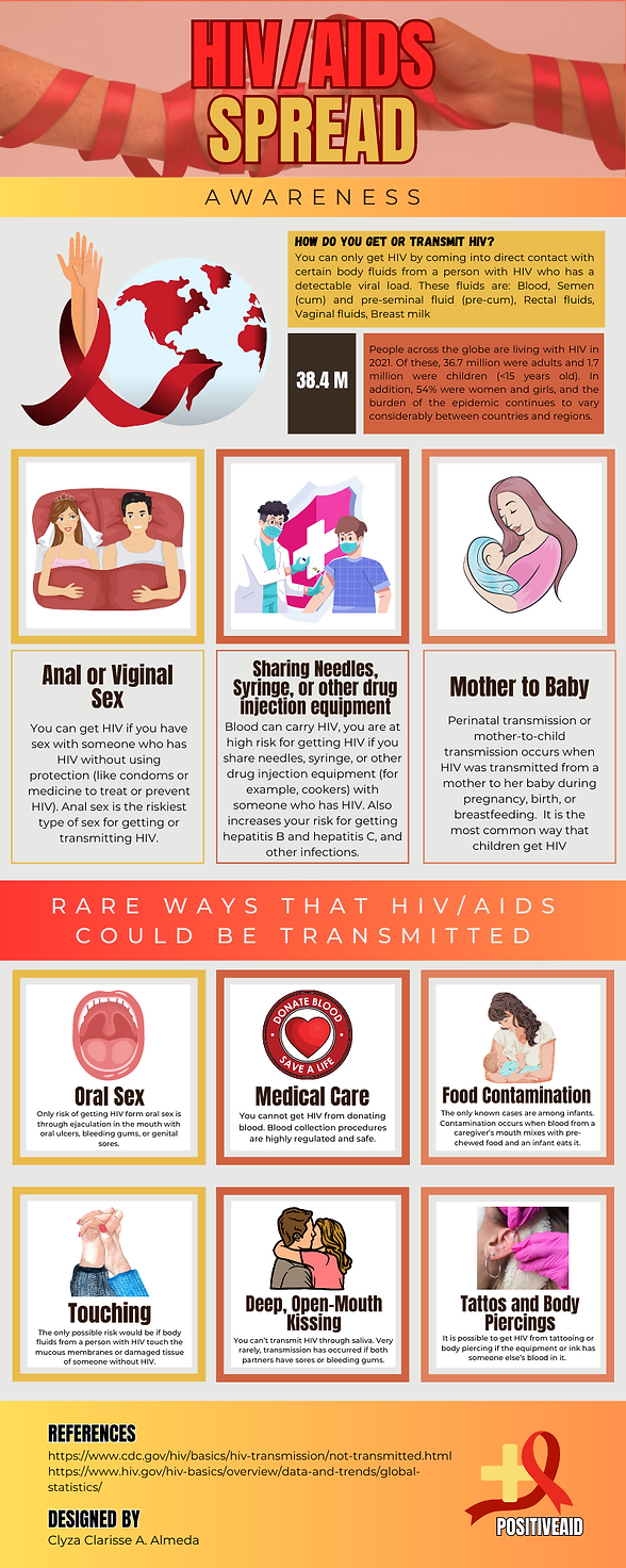 HIVAIDS Spread Awareness_Almeda.png