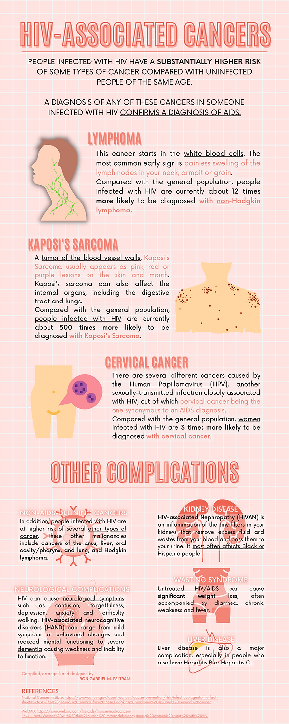 Beltran_Full_HIV-Associated Cancers & Other Complications Infographic.png