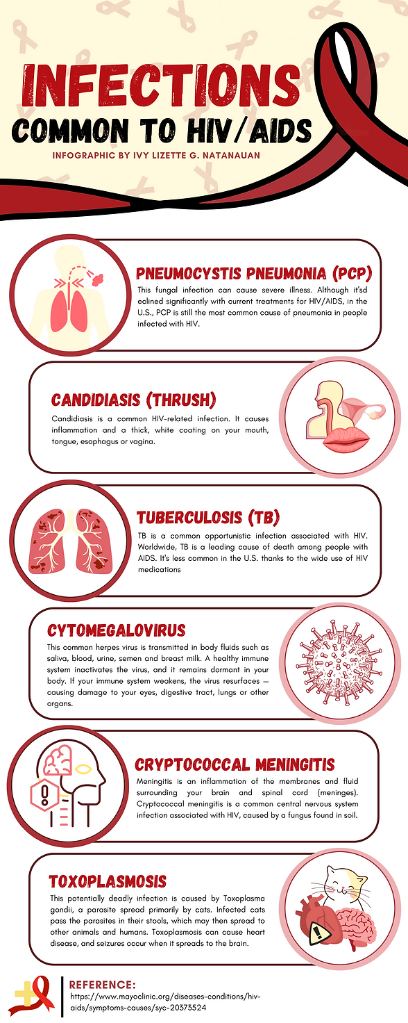 infection infographic_natanauan.png