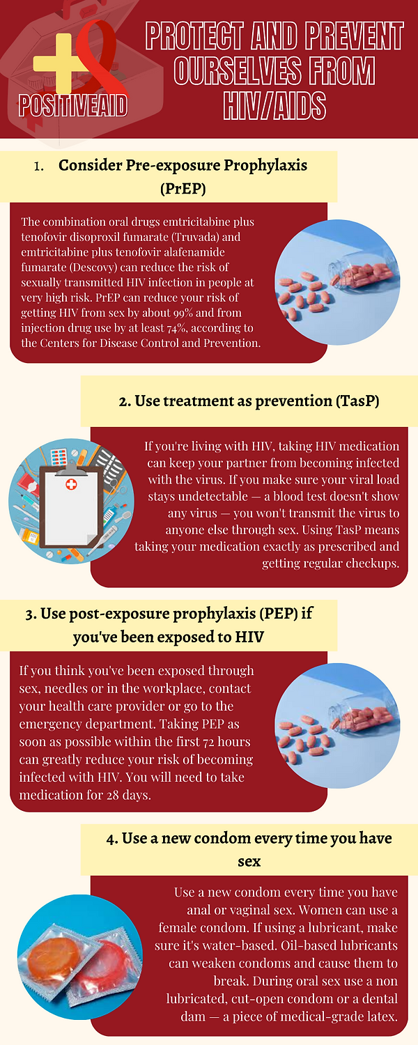 Prevention of HIVAIDS part 1.png