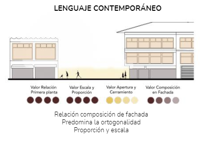 Valoración patrimonial