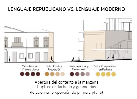 Valoración patrimonial