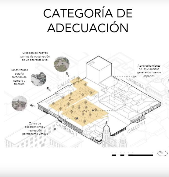 CategorÃa de adecuación