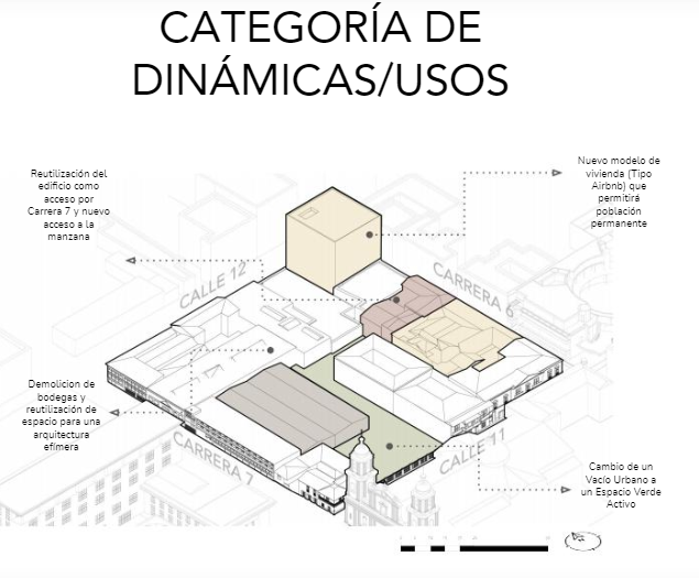 CategorÃa de usos