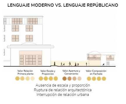 Valoración patrimonial