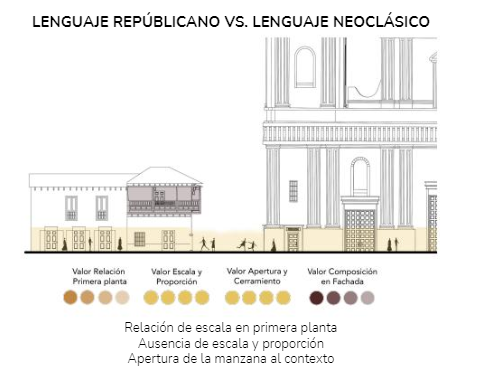 Valoración patrimonial