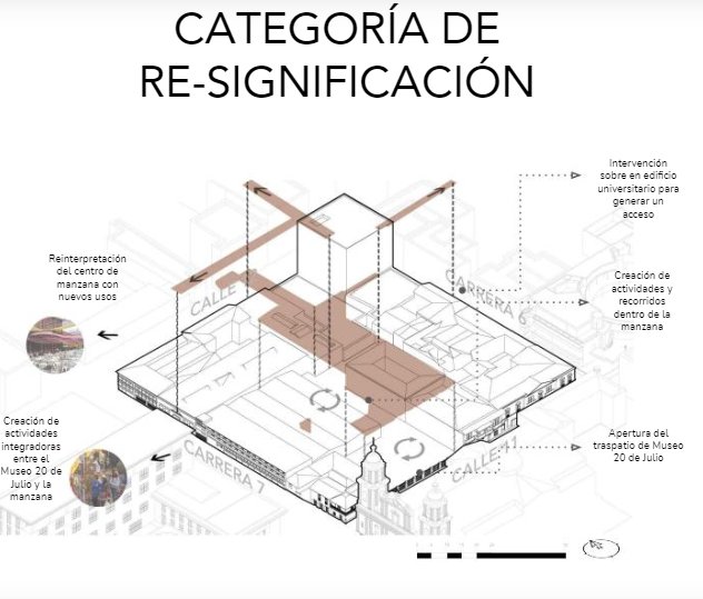 CategorÃa de resignificación