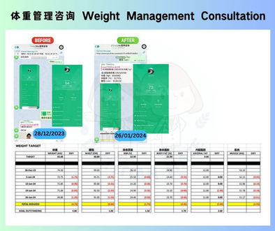 减肥咨询 weight loss