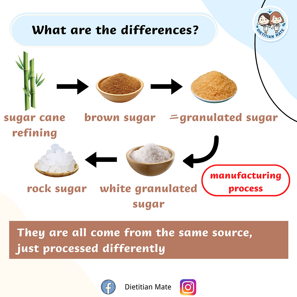 Is Drink with Brown Sugar Better than White Granulated Sugar