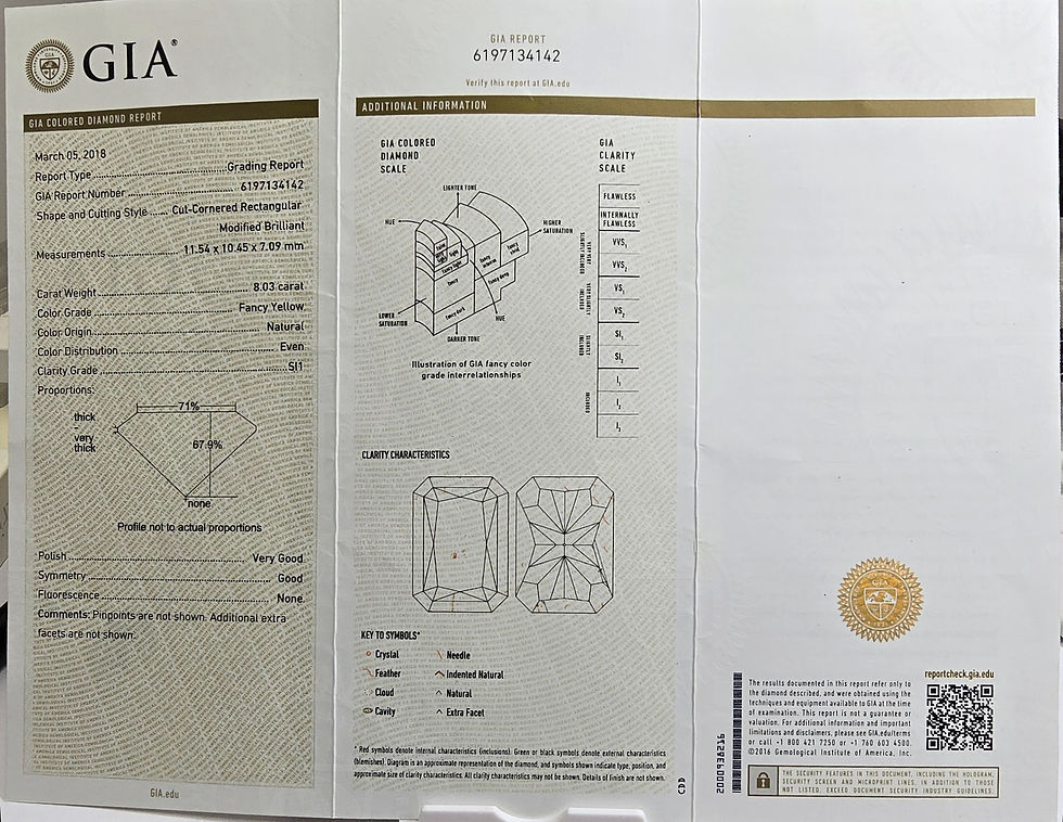 Thumbnail: GIA 8.03 ct fancy yellow
