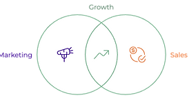 How interim marketing leadership drives growth