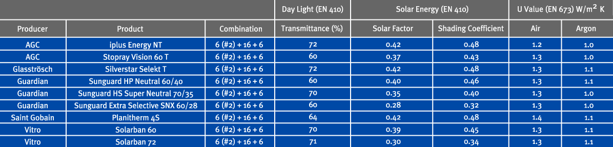 en-table-heat-and-sun-2017.gif