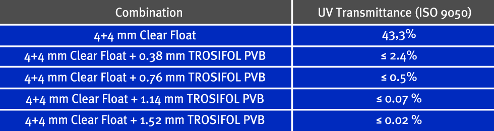 en-table-laminated-uv.gif