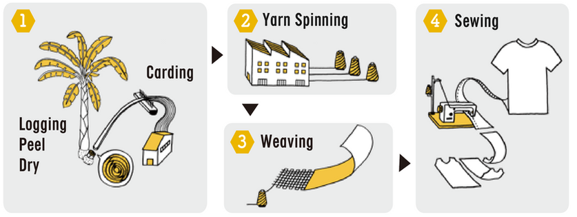 banana fiber making.png