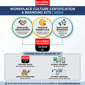 Workplace Culture Certification with Branding Kits Available in India