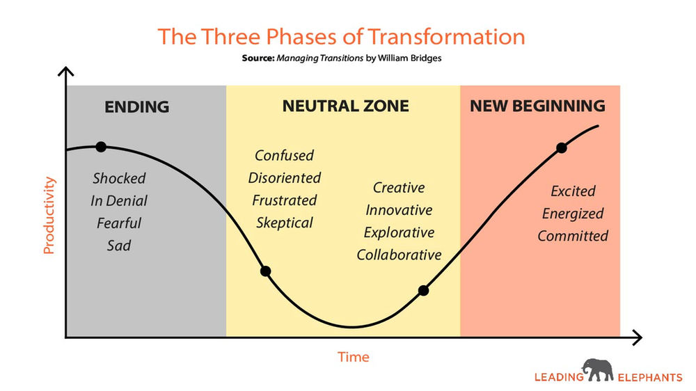 The Neutral Zone