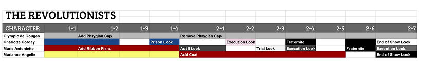 Revolutionists Scene/ Color Breakdown