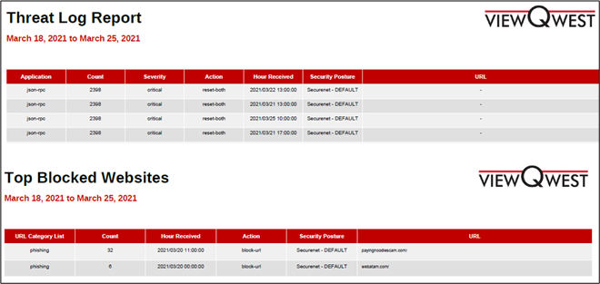 securenet threat log report