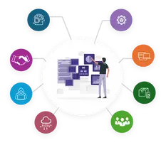 Requirements to User Stories with GenAI