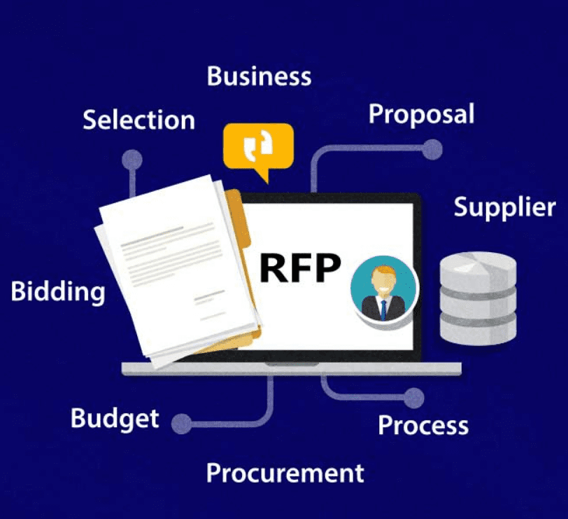 Where Are RFPs Posted ? How to Find and Source RFPs